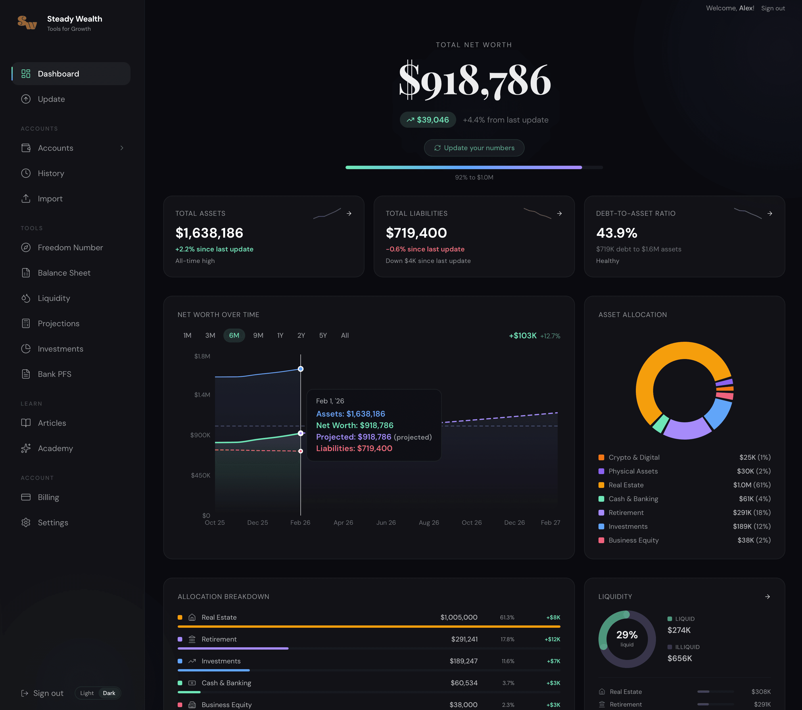 Steady Wealth dashboard showing net worth tracking, asset allocation, and financial insights